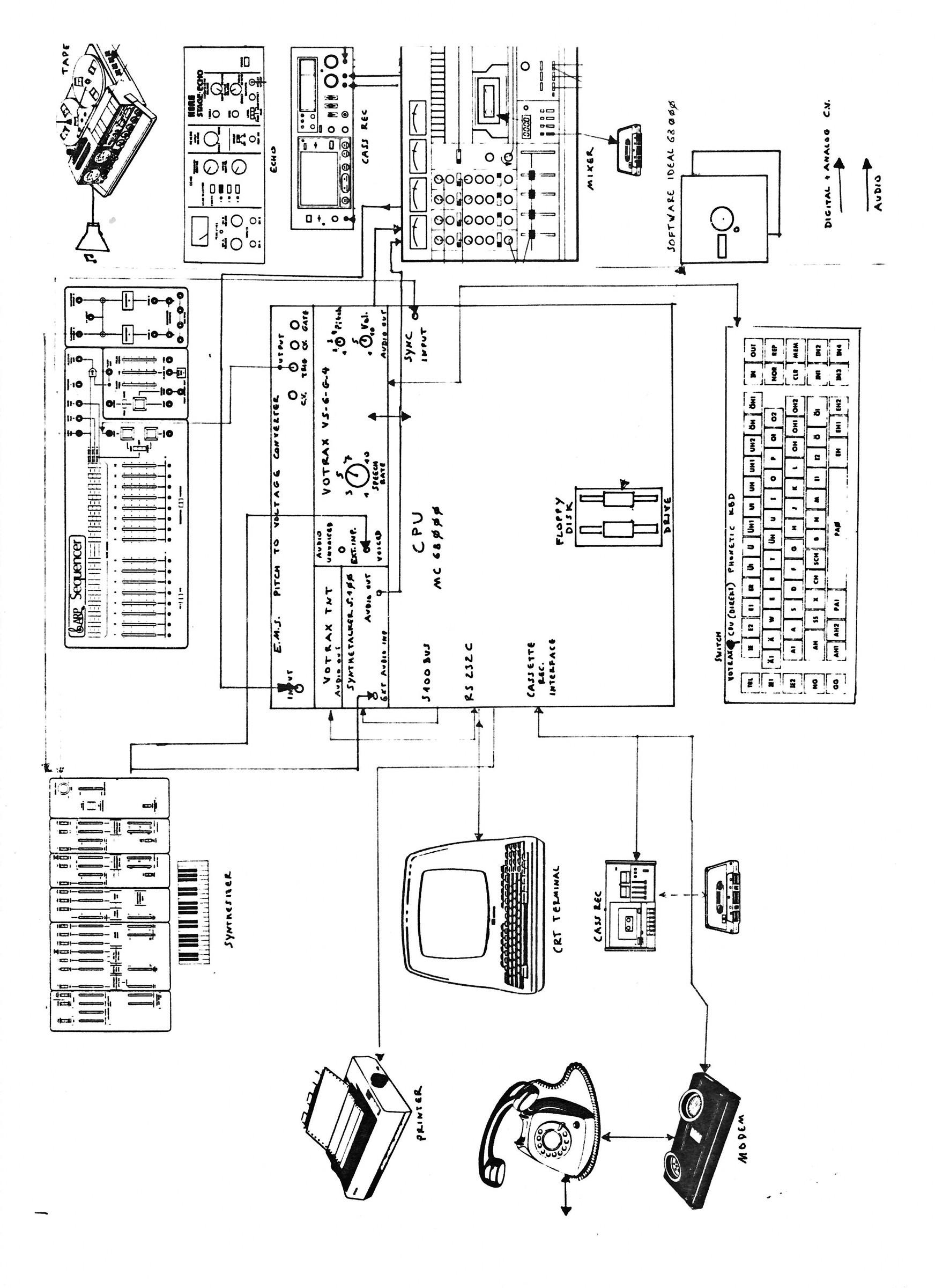 a pdf of robovox schematic showing various parts of the computer