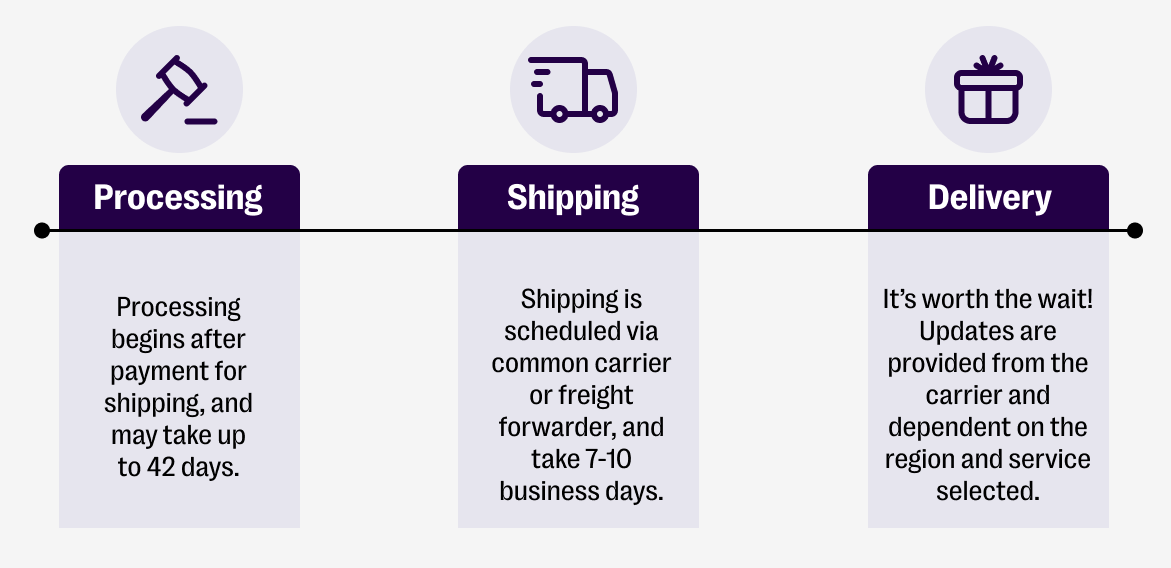 This graphic shows the steps of shipping an item at Julien's Auction. These steps are processing, shipping, and delivery.